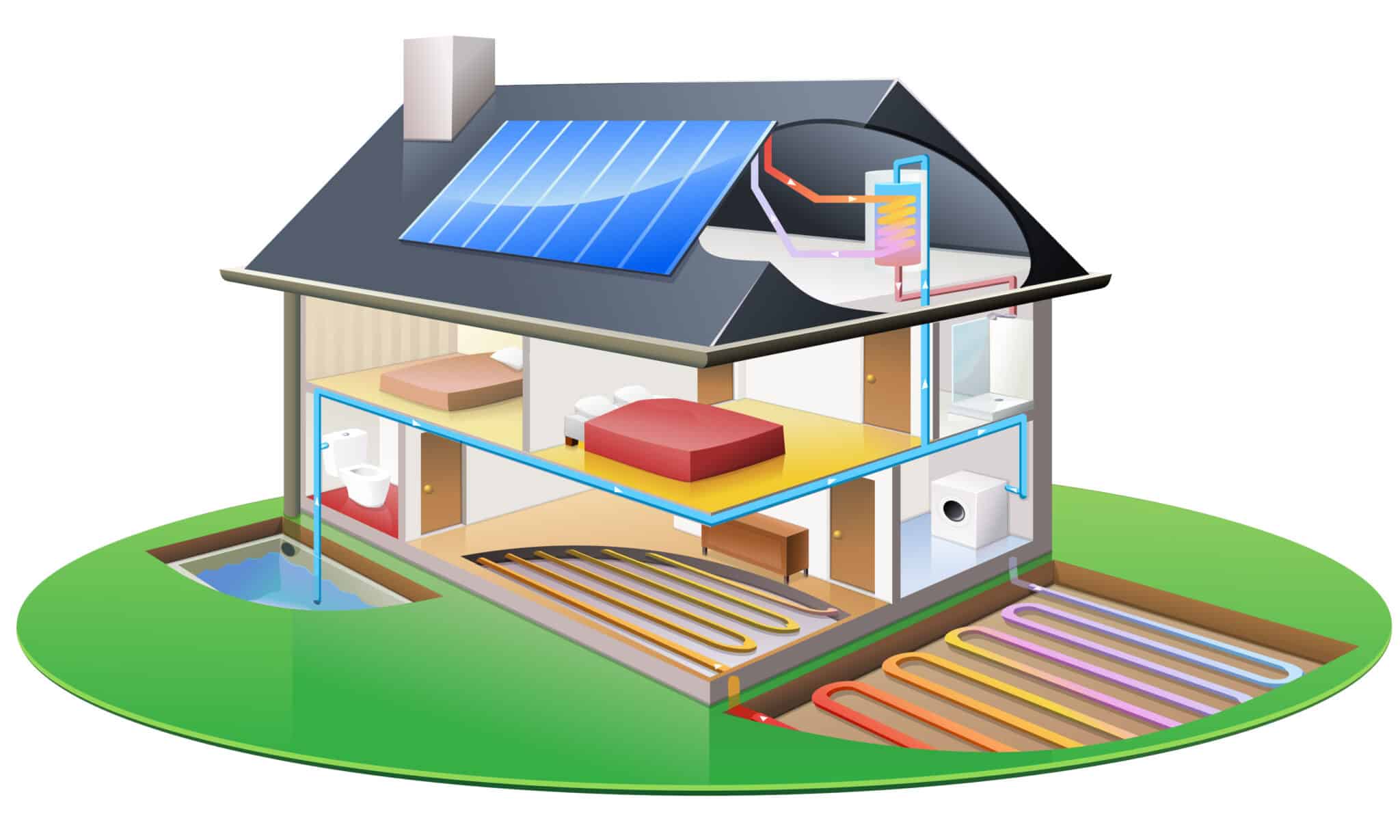 Geothermal, Heat Pump Solutions.